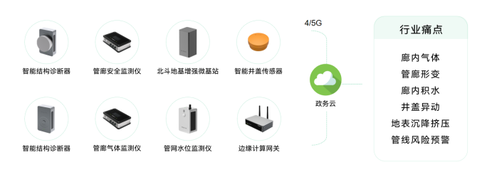 青島推進(jìn)城市生命線工程，助力城市智慧化發(fā)展(圖7)