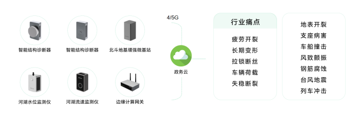 青島推進(jìn)城市生命線工程，助力城市智慧化發(fā)展(圖8)