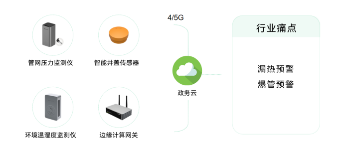 青島推進(jìn)城市生命線工程，助力城市智慧化發(fā)展(圖6)