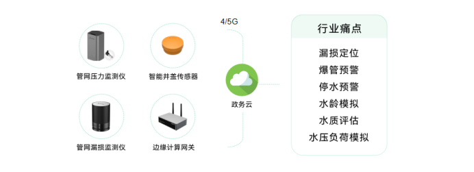 智慧城市丨萬賓科技助力城市一網統管建設(圖4)