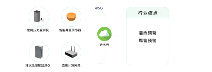 智慧城市丨萬賓科技助力城市一網統管建設(圖8)