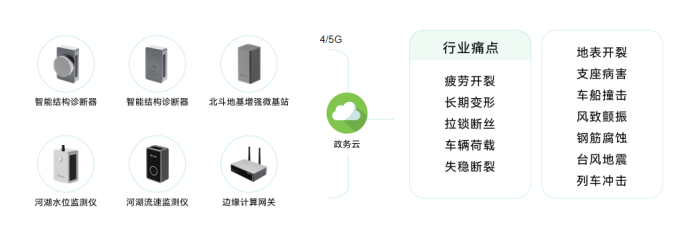 智慧城市丨萬賓科技助力城市一網統管建設(圖9)