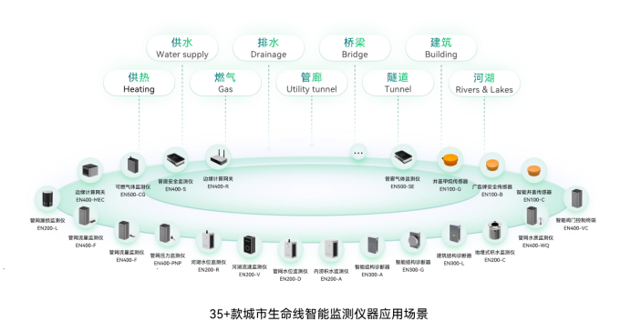 智慧城市丨萬賓科技助力城市一網統管建設(圖2)