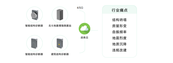 智慧城市丨萬賓科技助力城市一網統管建設(圖6)