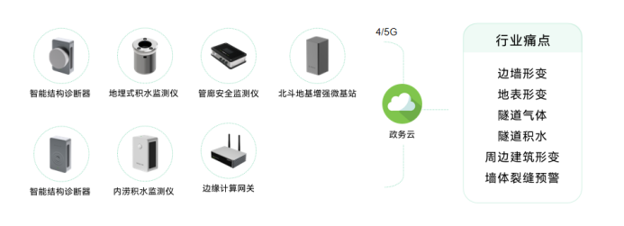 智慧城市丨萬賓科技助力城市一網統管建設(圖10)