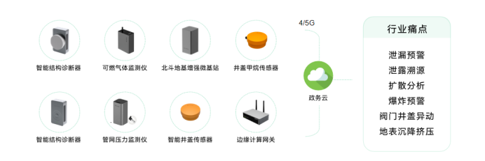 智慧城市丨萬賓科技助力城市一網統管建設(圖7)