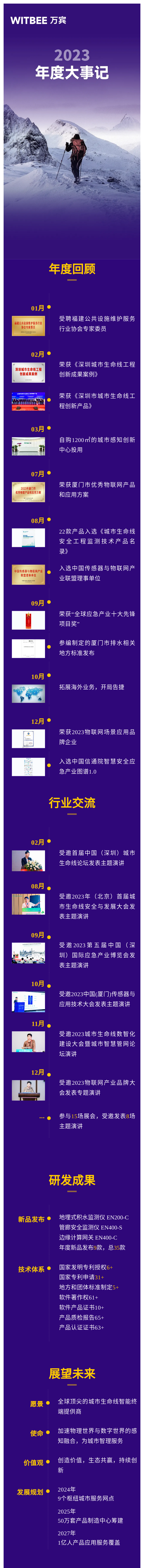 萬(wàn)賓科技2023年度大事記回顧(圖1)