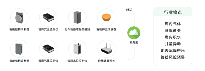 城市生命線安全監測，如何有效觀測地下網絡(圖5)