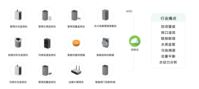 城市生命線安全監(jiān)測(cè)，如何有效觀測(cè)地下網(wǎng)絡(luò)(圖11)