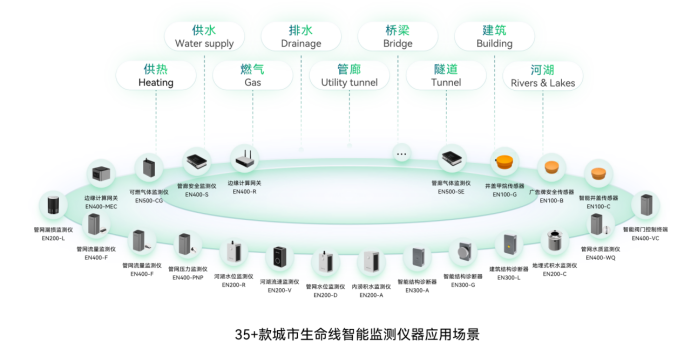 智慧監(jiān)測系統(tǒng)的作用，助力城市強化感知能力(圖2)