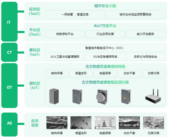 萬(wàn)賓科技古文物建筑結(jié)構(gòu)監(jiān)測(cè)系統(tǒng)(圖3)