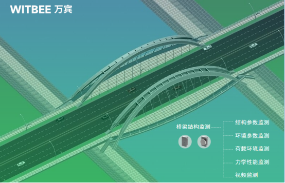 智慧橋梁監測系統，智能技術保障結構安全(圖4)