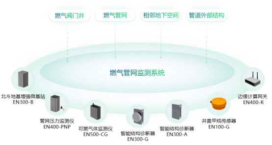 萬(wàn)賓科技燃?xì)獗O(jiān)測(cè)預(yù)警系統(tǒng)效果介紹(圖2)