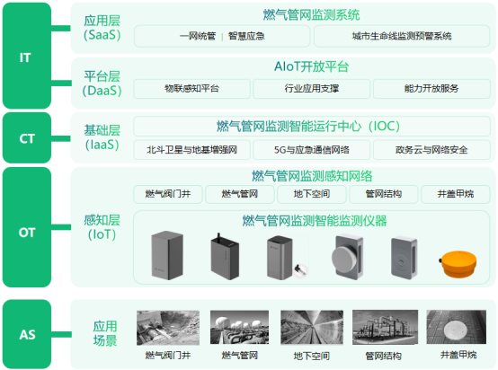 萬賓科技燃氣監測預警系統效果介紹(圖3)