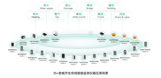 智能化建設(shè)城市生命線監(jiān)測(cè)預(yù)警系統(tǒng)(圖2)