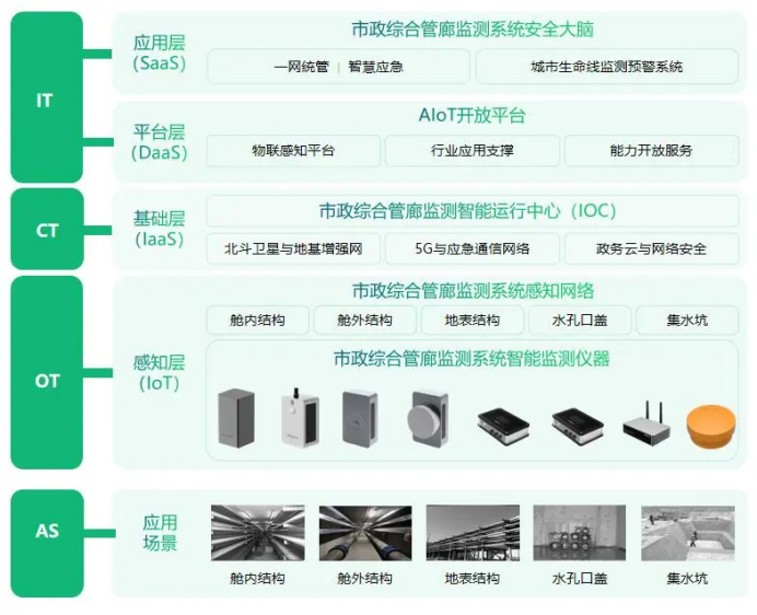 萬賓科技地下管網安全監(jiān)測系統(tǒng)(圖3)