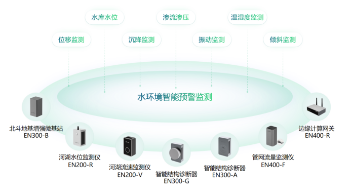 水環(huán)境綜合治理監(jiān)測(cè)系統(tǒng)：科技賦能，守護(hù)生態(tài)安全(圖3)