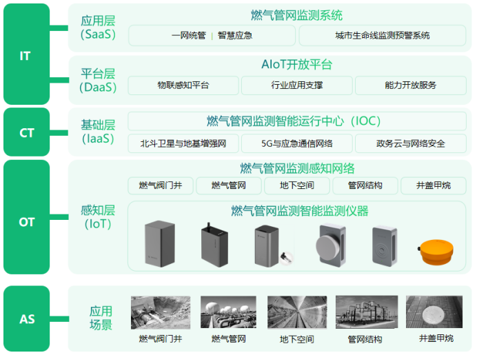 遼寧某小區(qū)燃爆致1死，如何預(yù)防燃?xì)馐鹿拾l(fā)生(圖3)