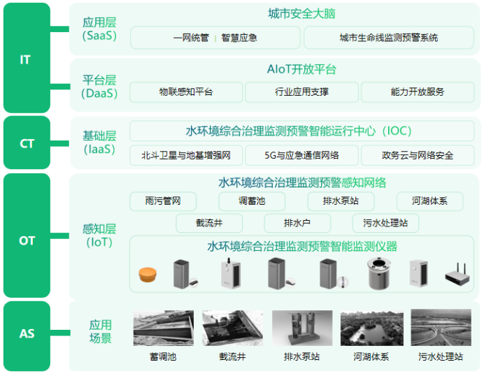 萬賓科技水環(huán)境安全健康監(jiān)測系統(tǒng)的作用(圖3)