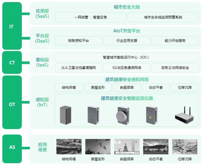 建筑監(jiān)測(cè)，萬(wàn)賓科技超高層建筑監(jiān)測(cè)系統(tǒng)(圖3)