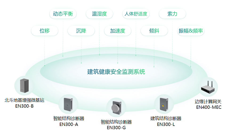 江蘇醫(yī)院門診大廳頂棚脫落，如何及時防范建筑意外發(fā)生(圖2)