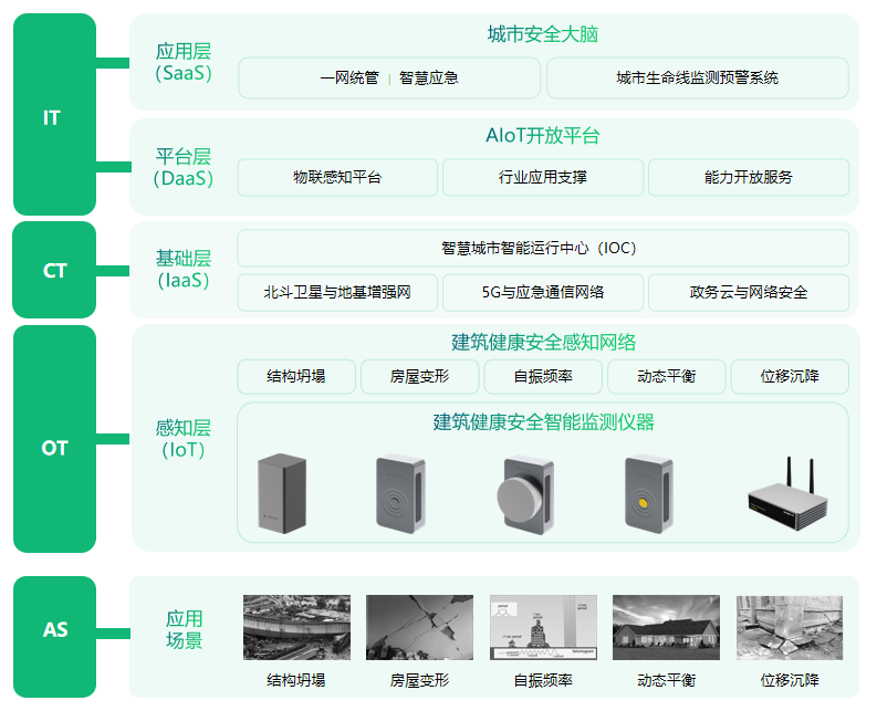 江蘇醫院門診大廳頂棚脫落，如何及時防范建筑意外發生(圖3)