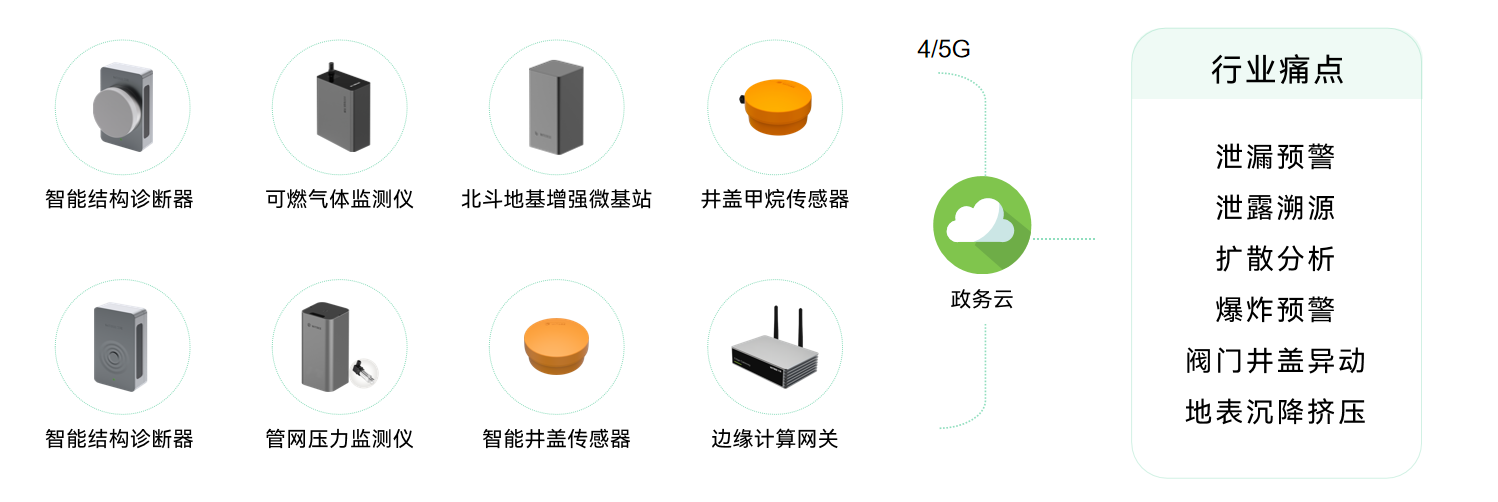 印尼天然氣井發生泄露，萬賓科技可燃氣體監測助力燃氣安全監管(圖2)