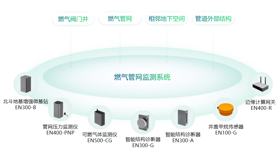 印尼天然氣井發(fā)生泄露，萬(wàn)賓科技可燃?xì)怏w監(jiān)測(cè)助力燃?xì)獍踩O(jiān)管(圖3)