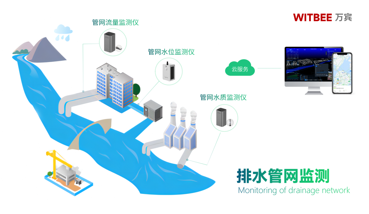 地下排水管網(wǎng)監(jiān)測系統(tǒng)：助力城市“里子”工程改造(圖2)