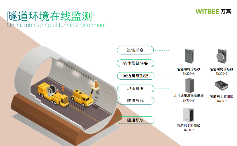 隧道環(huán)境在線監(jiān)測，實時掌握隧道健康安全(圖2)