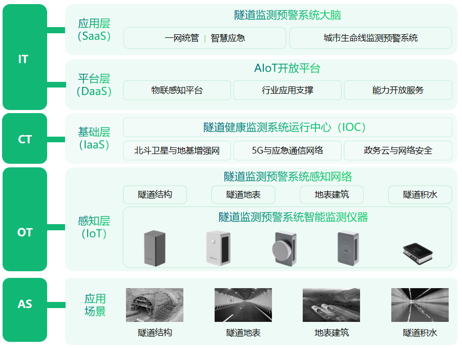 秦嶺隧道怎么有效監(jiān)測(cè)，隧道監(jiān)測(cè)如何落地？(圖3)