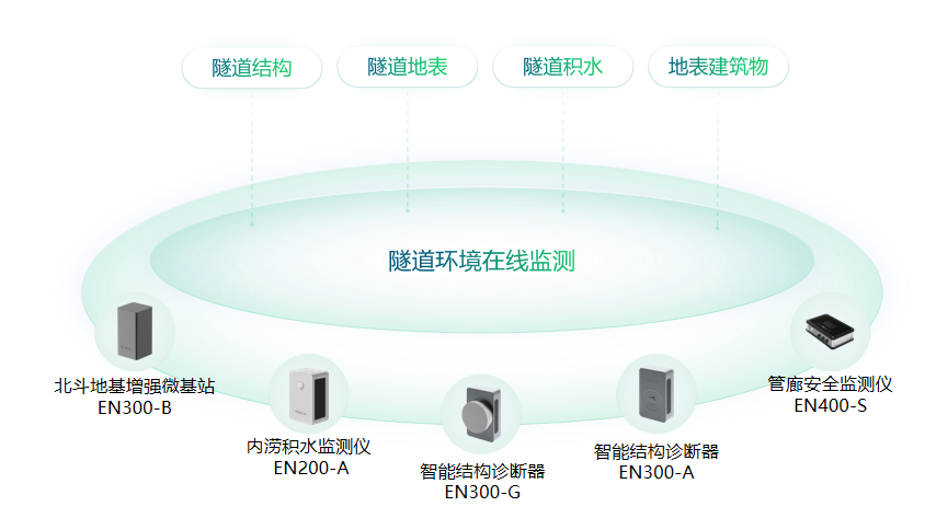 秦嶺隧道怎么有效監測，隧道監測如何落地？(圖2)