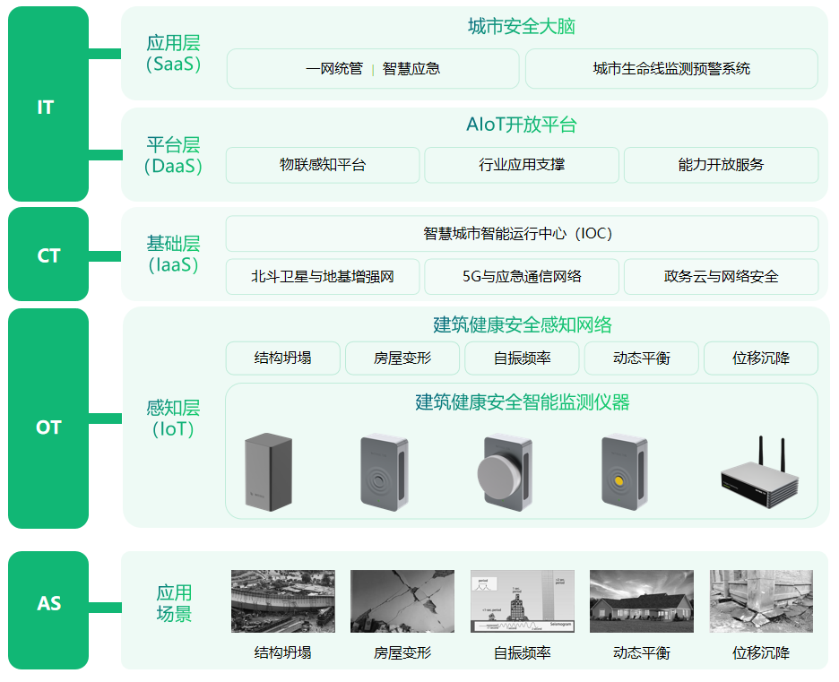 萬賓建筑健康安全監(jiān)測系統(tǒng)：實時監(jiān)測守護建筑安全(圖3)