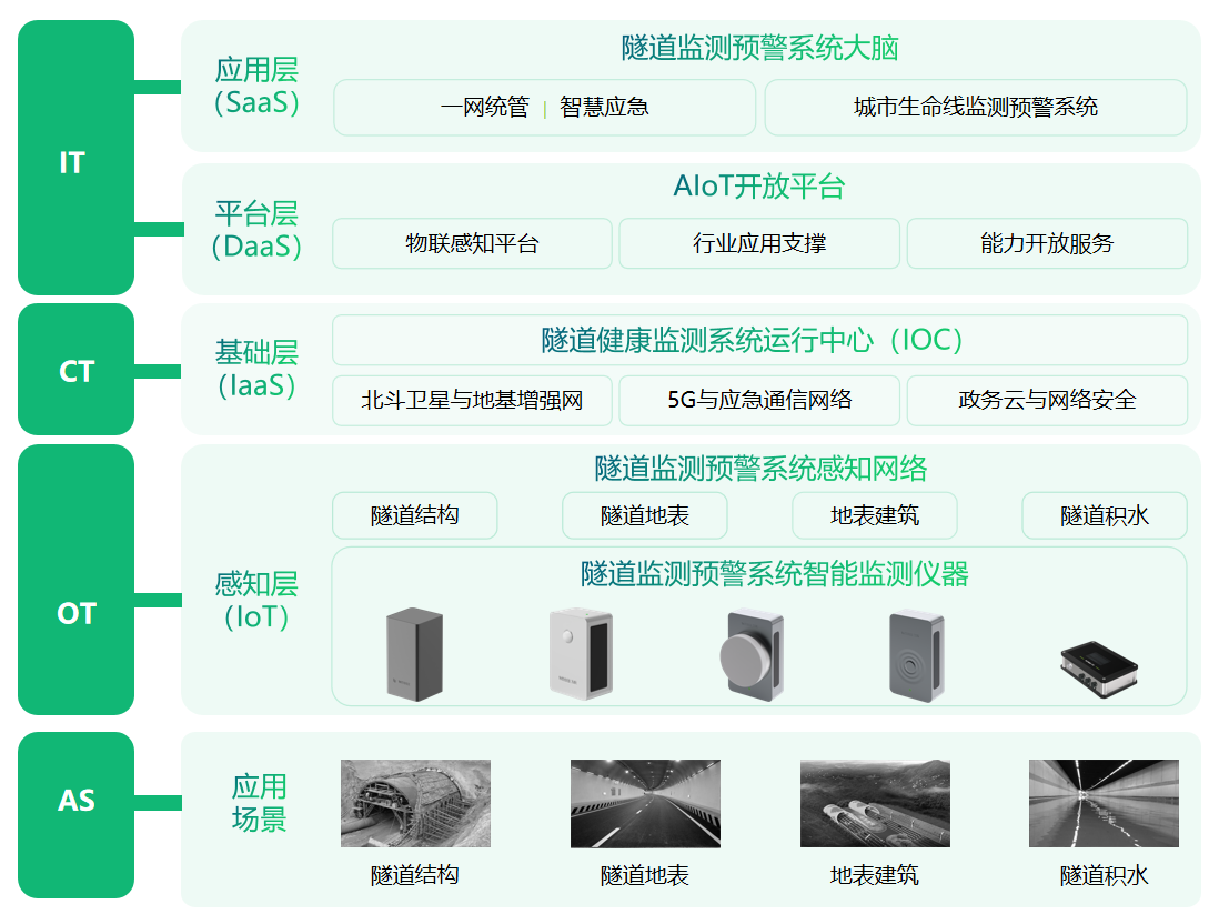 萬賓科技隧道自動化智能監測，全天候守護隧道安全(圖3)