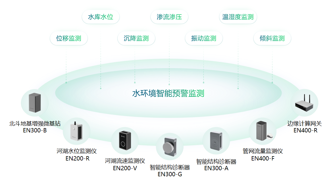 智能化水環(huán)境監(jiān)測(cè)系統(tǒng)：實(shí)現(xiàn)水環(huán)境全天候在線監(jiān)測(cè)(圖3)