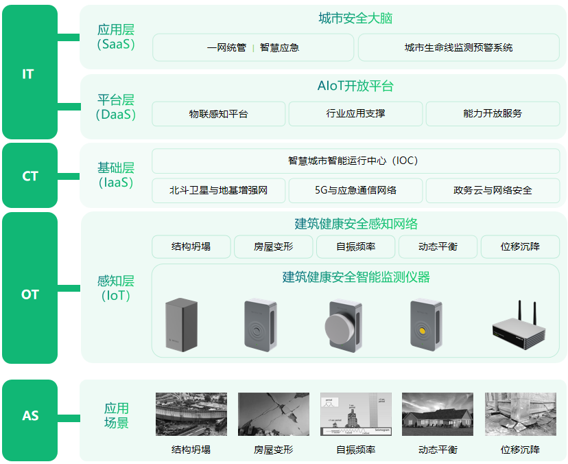 萬賓科技建筑結構健康監測系統具有哪些優勢？(圖2)