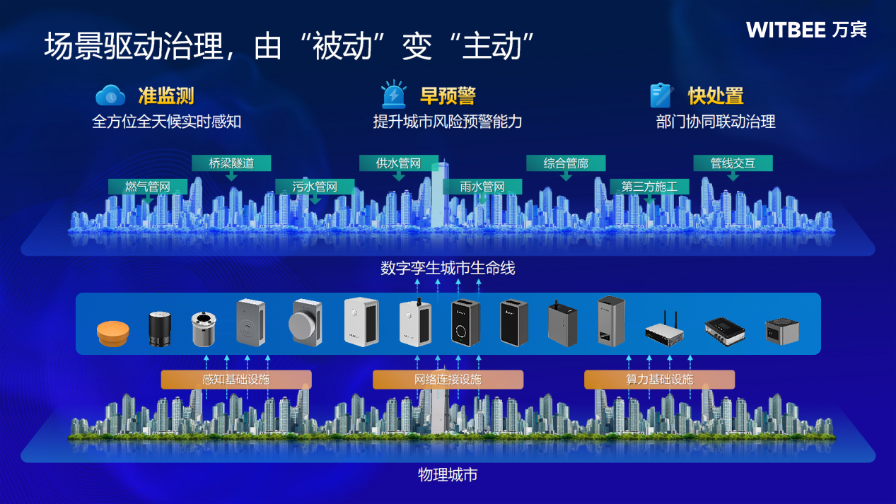 城市生命線監測系統：科技賦能城市生命線安全工程建設(圖2)