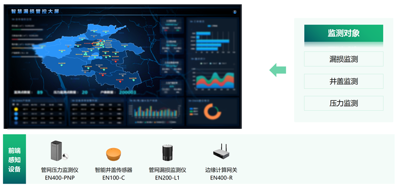 城市生命線監(jiān)測(cè)系統(tǒng)：科技賦能城市生命線安全工程建設(shè)(圖5)