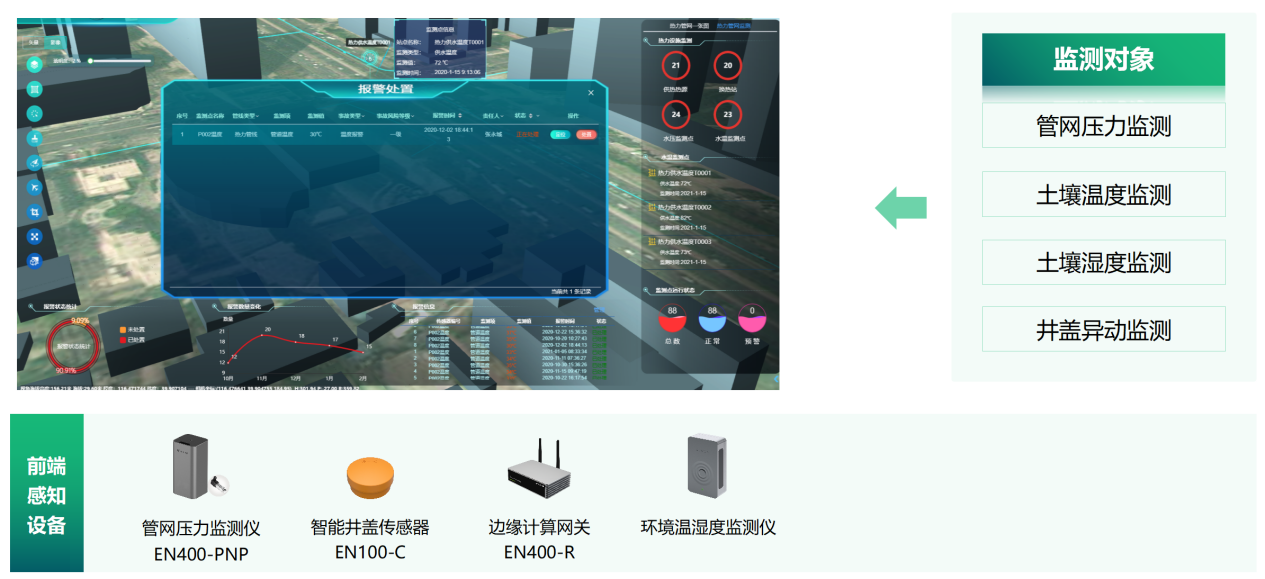 城市生命線監(jiān)測(cè)系統(tǒng)：科技賦能城市生命線安全工程建設(shè)(圖6)