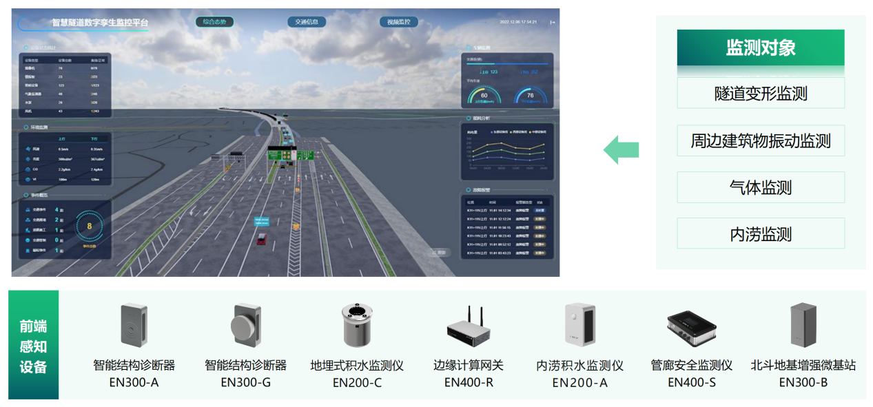 城市生命線監(jiān)測系統(tǒng)：科技賦能城市生命線安全工程建設(圖11)