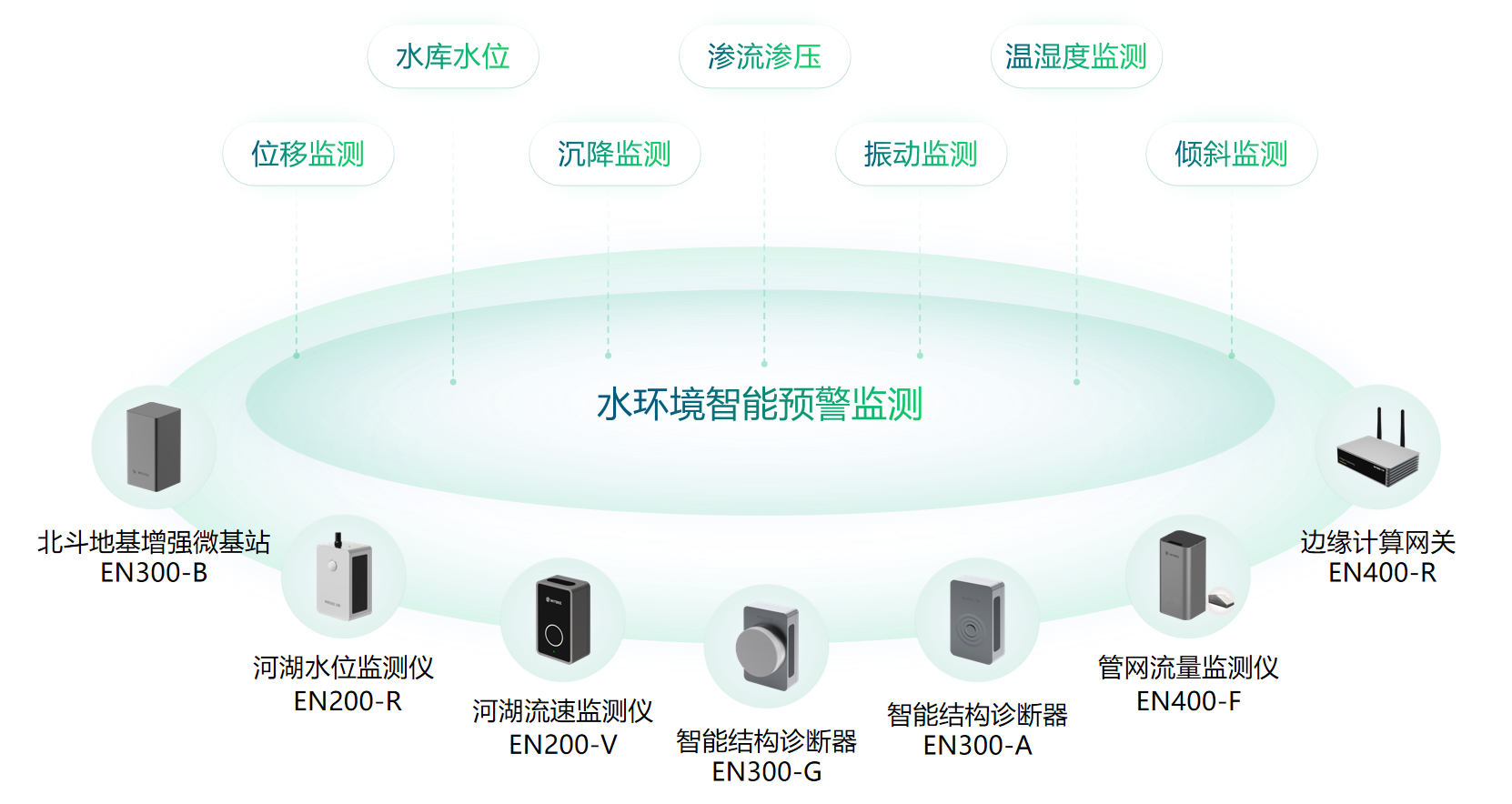 萬賓智能水文監測系統，水環境智能監測與治理(圖2)