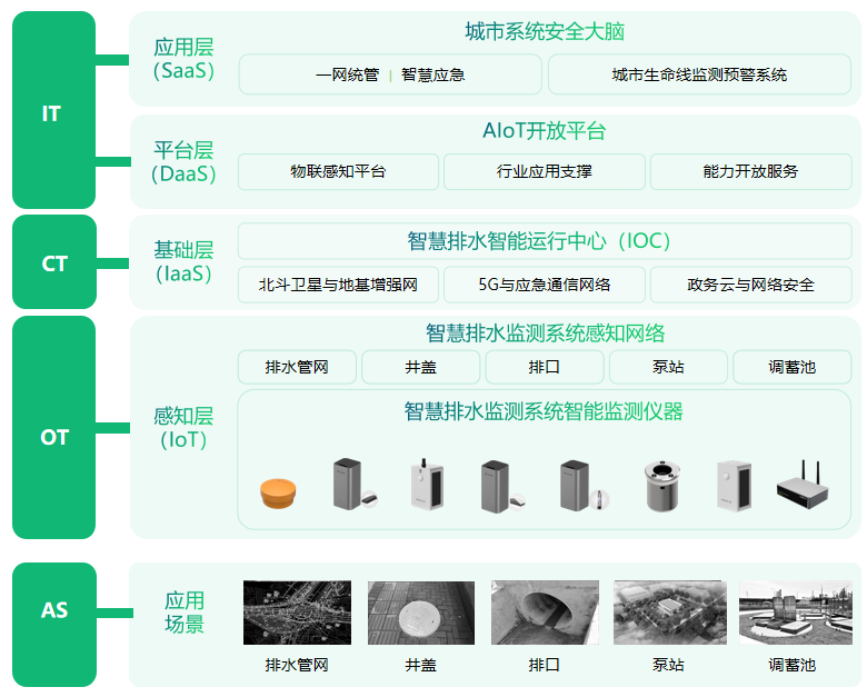 萬賓城市智慧排水系統(tǒng)助力提高城市排水能力圖（3）