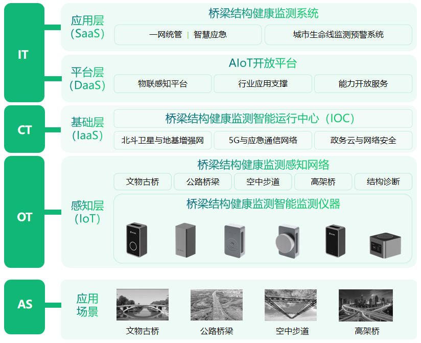 萬賓科技橋梁健康監測，科技“把脈”橋梁安全（圖3）