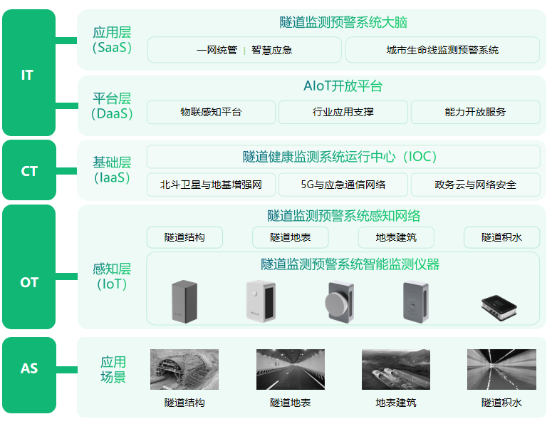 萬賓隧道健康安全監測系統：保障隧道安全與運行順暢（圖3）