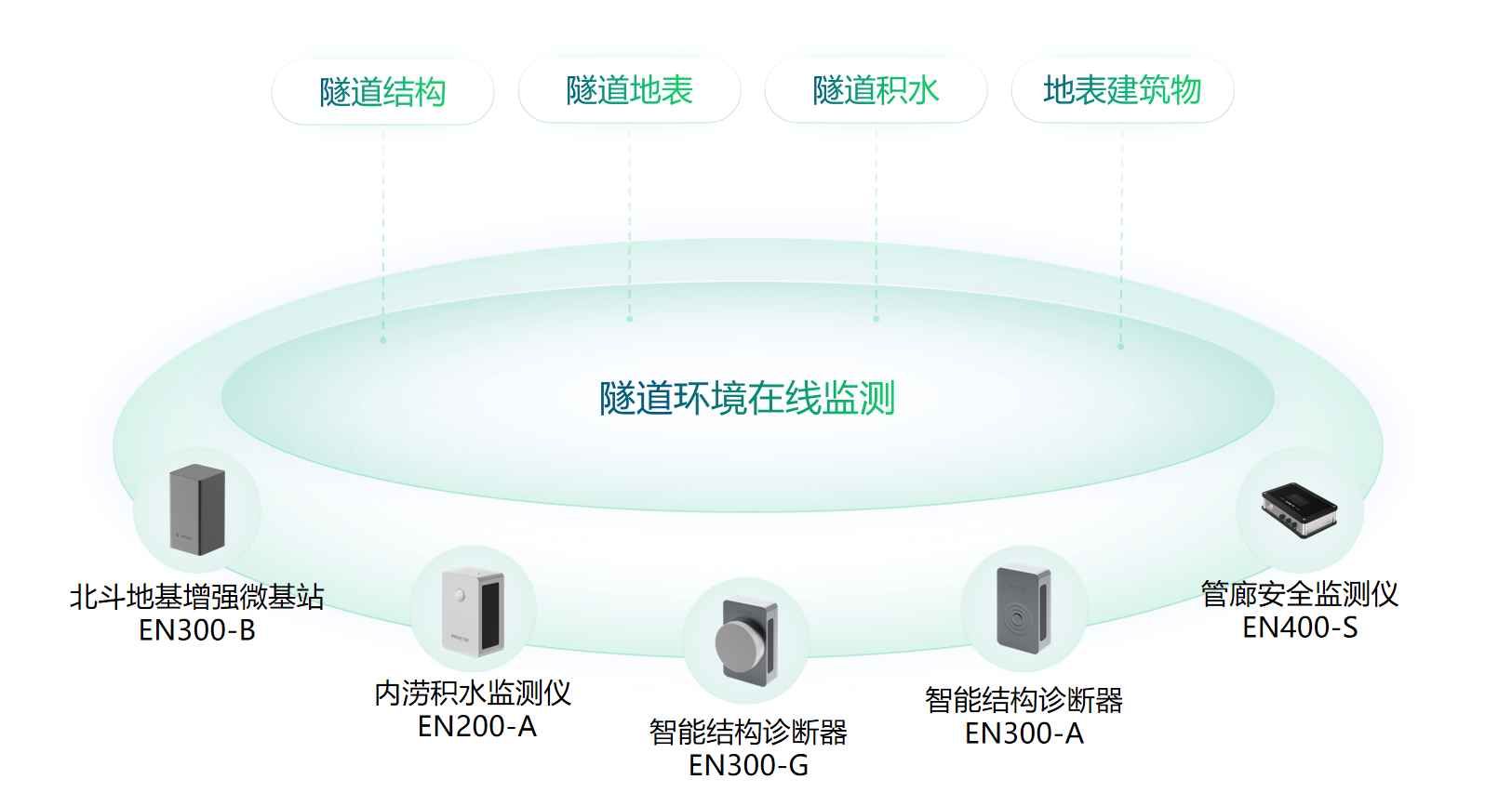 萬賓隧道健康安全監(jiān)測系統(tǒng)：保障隧道安全與運行順暢（圖2）