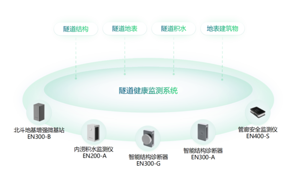 隧道結(jié)構(gòu)監(jiān)測(cè)系統(tǒng)