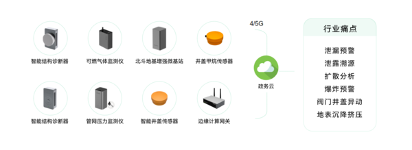 萬賓科技燃氣監測系統，守護燃氣安全運行圖（2）