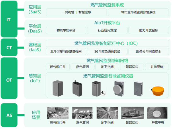 萬賓科技燃氣監測系統，守護燃氣安全運行圖（3）