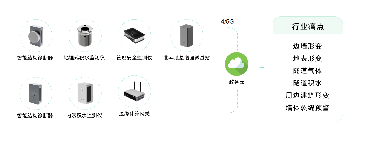 揚州市打造城市生命線監測系統，助力建設智慧城市圖（7）