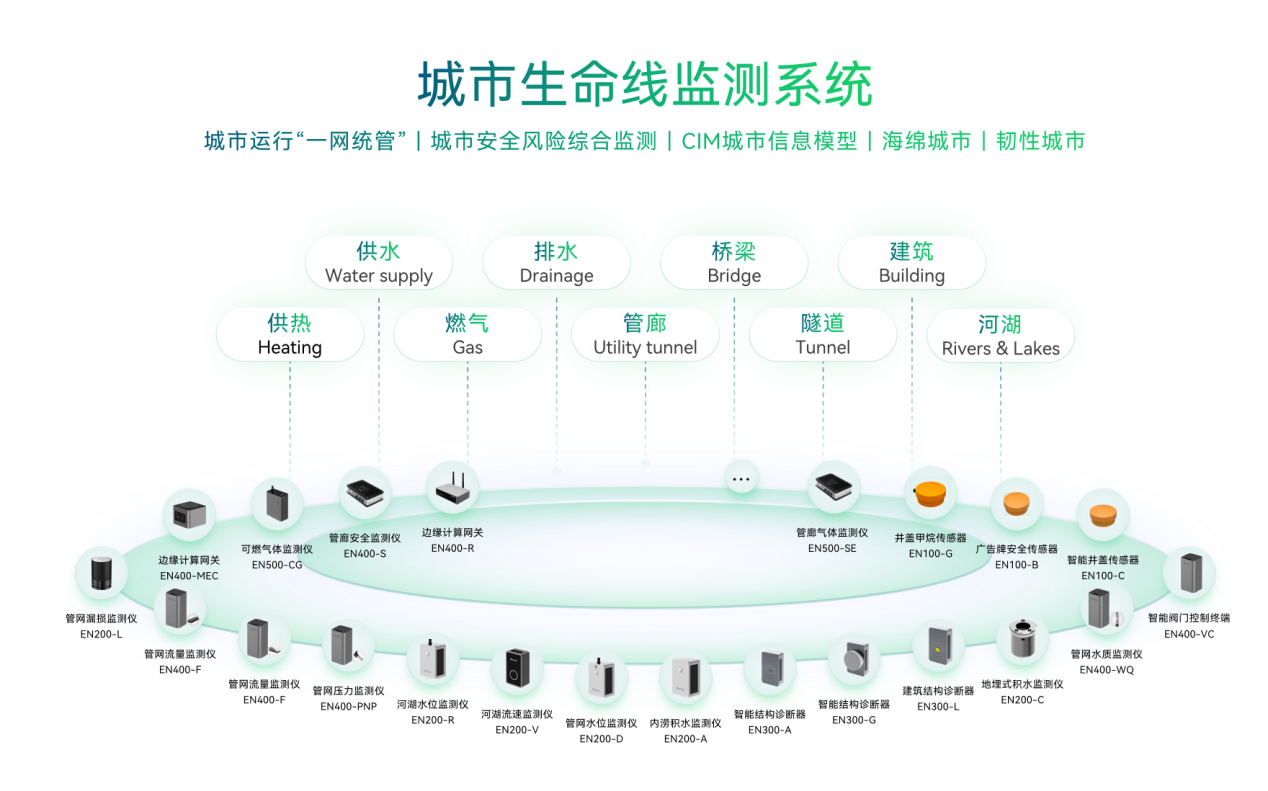 揚州市打造城市生命線監測系統，助力建設智慧城市圖（3）